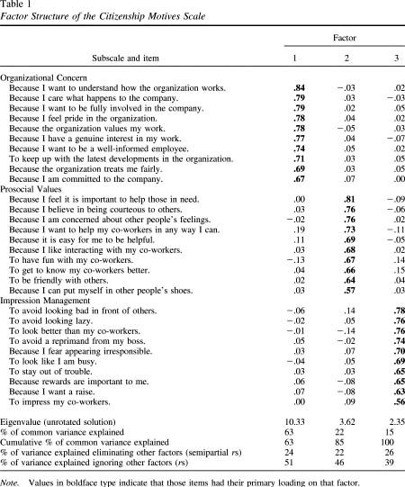 Paulhus Deception Scales Pdf Download