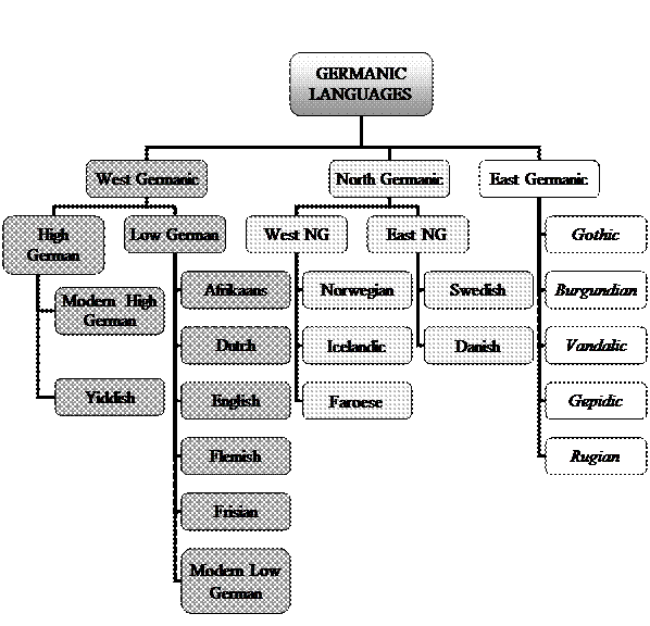 germanic language of 128 million pdf 51