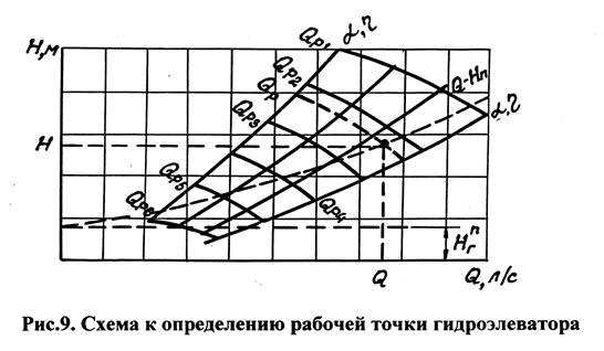 Расчет рабочей точки в схеме с об Расчет рабочей точки в схеме с об