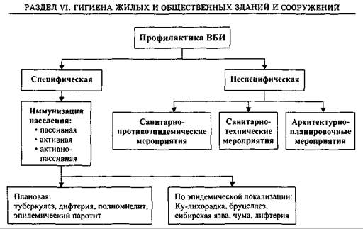 приказ 720 профилактика внутрибольничной инфекции