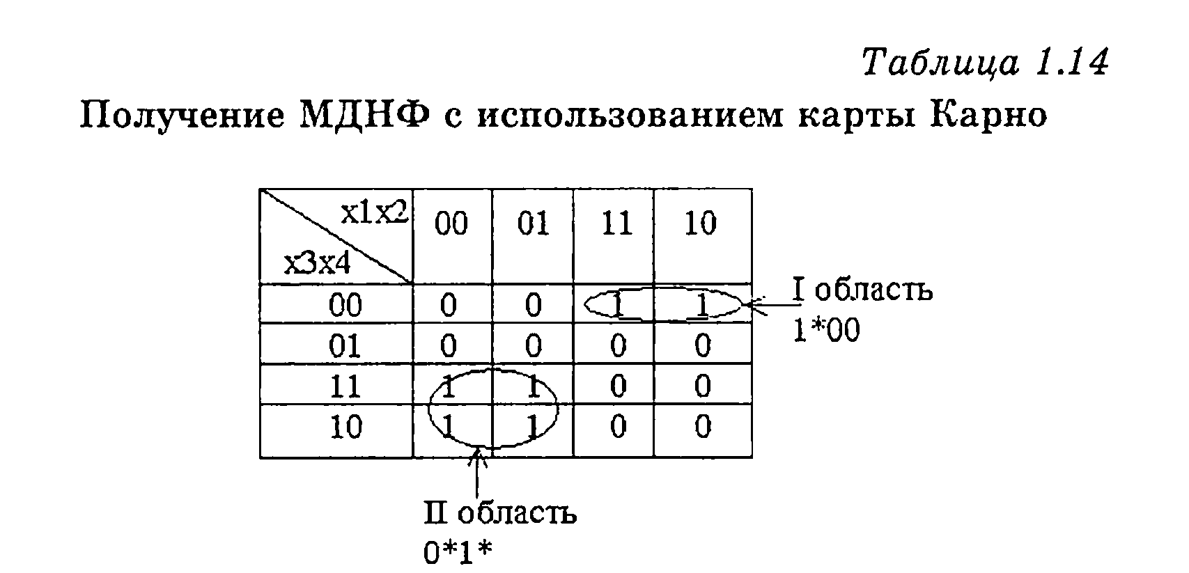 Карты карно минимизация схемы Карты карно минимизация схемы