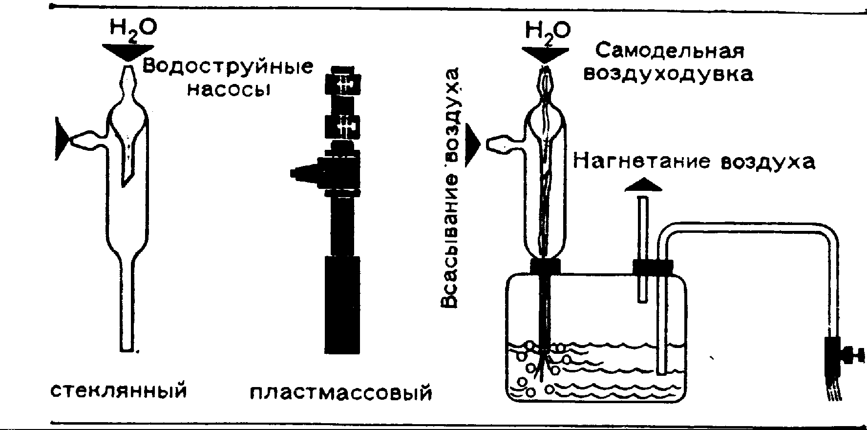 Водоструйный вакуумный насос своими руками Водоструйный вакуумный насос своими руками