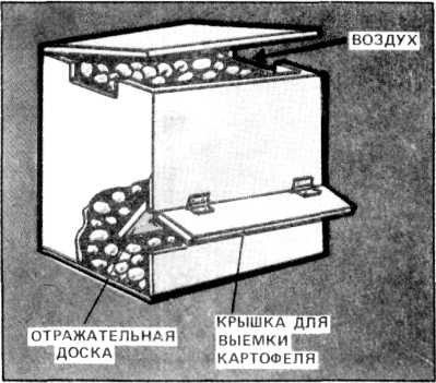 Ящик своими руками картошка Ящик своими руками картошка