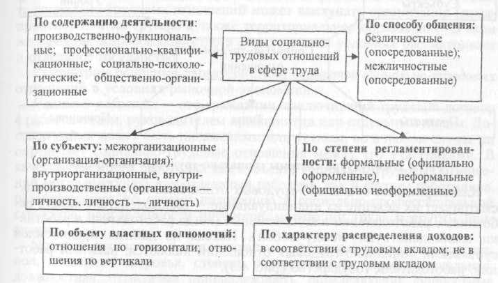 Субъекты иных правоотношений связанных с трудовыми Субъекты иных правоотношений связанных с трудовыми