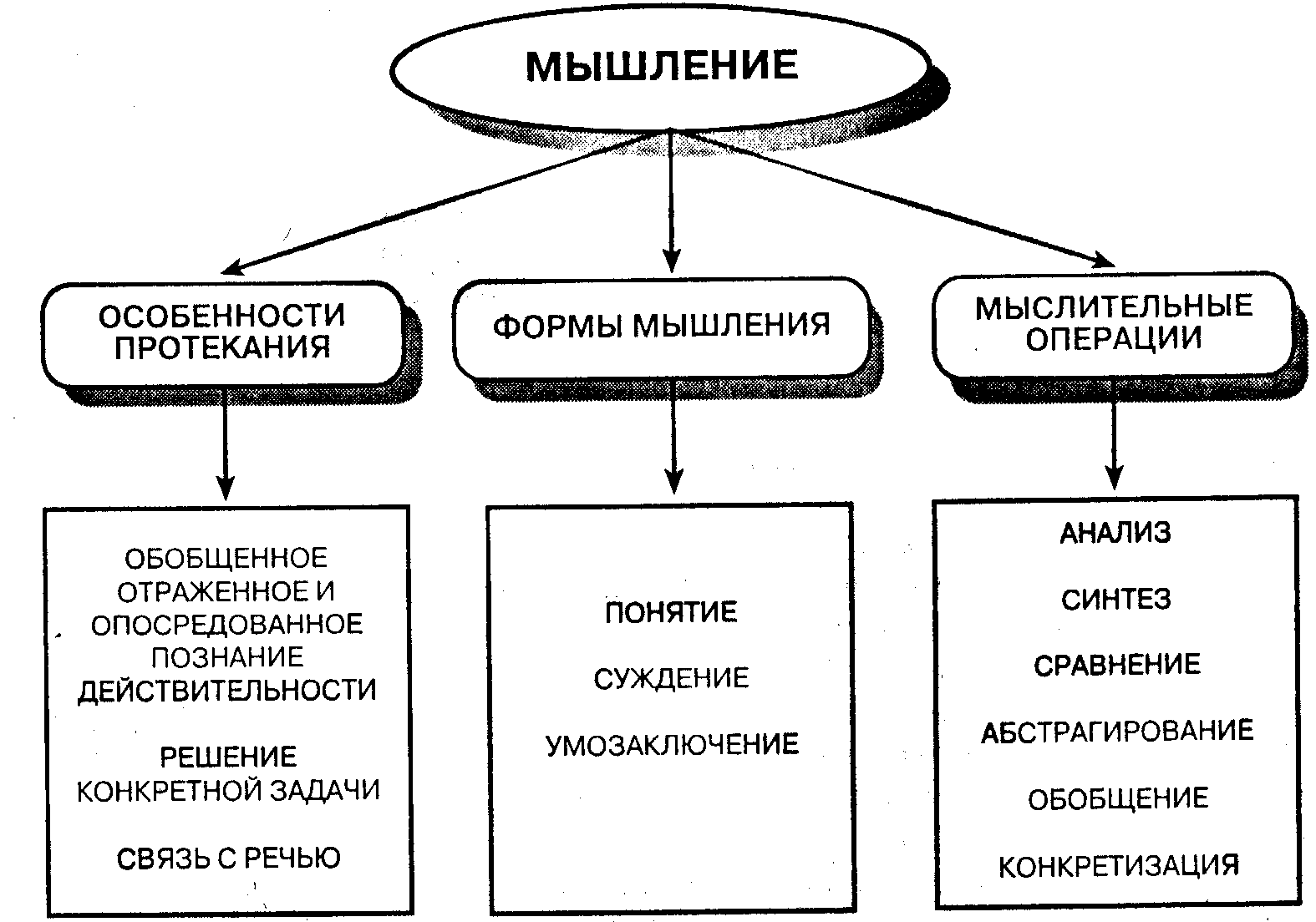 Что такое опосредственное отношение Что такое опосредственное отношение