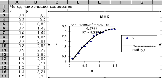 http://ok-t.ru/img/baza7/CHislennie-metodi-raschetov-Posobie-Excel-1383564195.files/image065.png