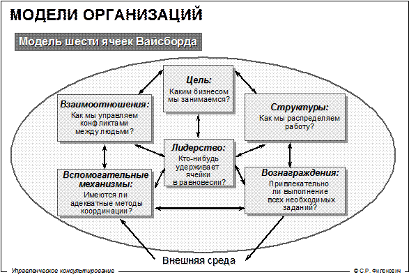 что такое процессное консультирование. Смотреть фото что такое процессное консультирование. Смотреть картинку что такое процессное консультирование. Картинка про что такое процессное консультирование. Фото что такое процессное консультирование