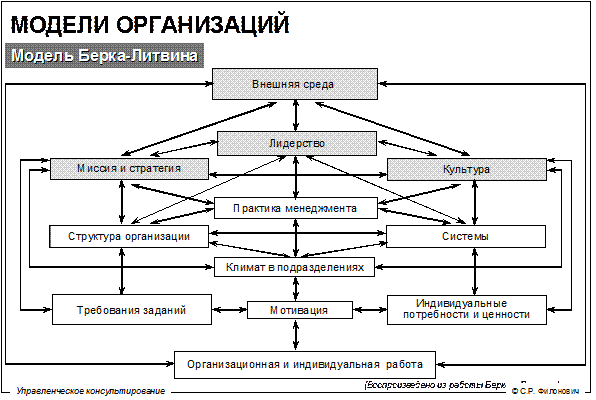 что такое процессное консультирование. Смотреть фото что такое процессное консультирование. Смотреть картинку что такое процессное консультирование. Картинка про что такое процессное консультирование. Фото что такое процессное консультирование