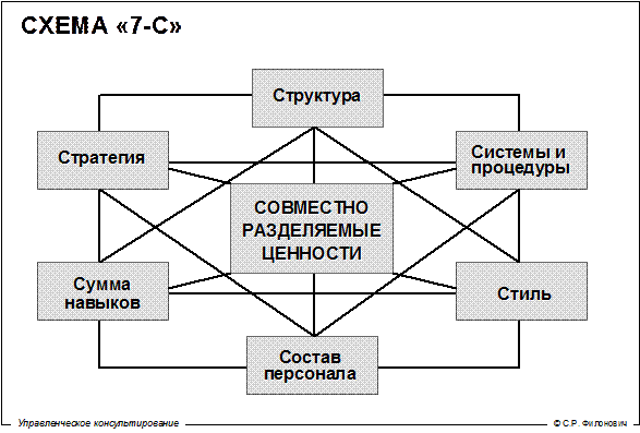 что такое процессное консультирование. Смотреть фото что такое процессное консультирование. Смотреть картинку что такое процессное консультирование. Картинка про что такое процессное консультирование. Фото что такое процессное консультирование