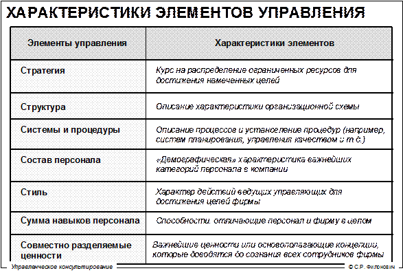 что такое процессное консультирование. Смотреть фото что такое процессное консультирование. Смотреть картинку что такое процессное консультирование. Картинка про что такое процессное консультирование. Фото что такое процессное консультирование