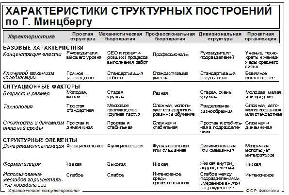 что такое процессное консультирование. Смотреть фото что такое процессное консультирование. Смотреть картинку что такое процессное консультирование. Картинка про что такое процессное консультирование. Фото что такое процессное консультирование