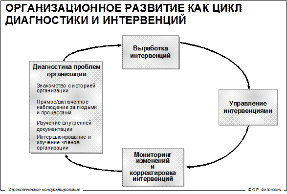 что такое процессное консультирование. Смотреть фото что такое процессное консультирование. Смотреть картинку что такое процессное консультирование. Картинка про что такое процессное консультирование. Фото что такое процессное консультирование