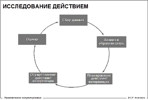 что такое процессное консультирование. Смотреть фото что такое процессное консультирование. Смотреть картинку что такое процессное консультирование. Картинка про что такое процессное консультирование. Фото что такое процессное консультирование