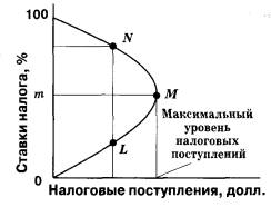 долговое финансирование бюджетного дефицита всегда является более нежелательным чем эмиссионное. Смотреть фото долговое финансирование бюджетного дефицита всегда является более нежелательным чем эмиссионное. Смотреть картинку долговое финансирование бюджетного дефицита всегда является более нежелательным чем эмиссионное. Картинка про долговое финансирование бюджетного дефицита всегда является более нежелательным чем эмиссионное. Фото долговое финансирование бюджетного дефицита всегда является более нежелательным чем эмиссионное