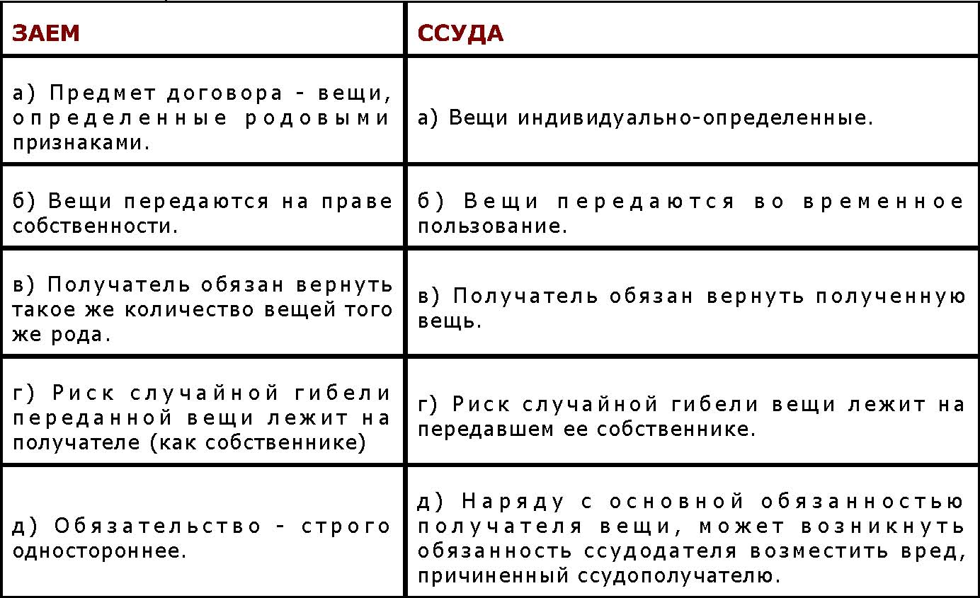 Займ под залог птс это как без отказа