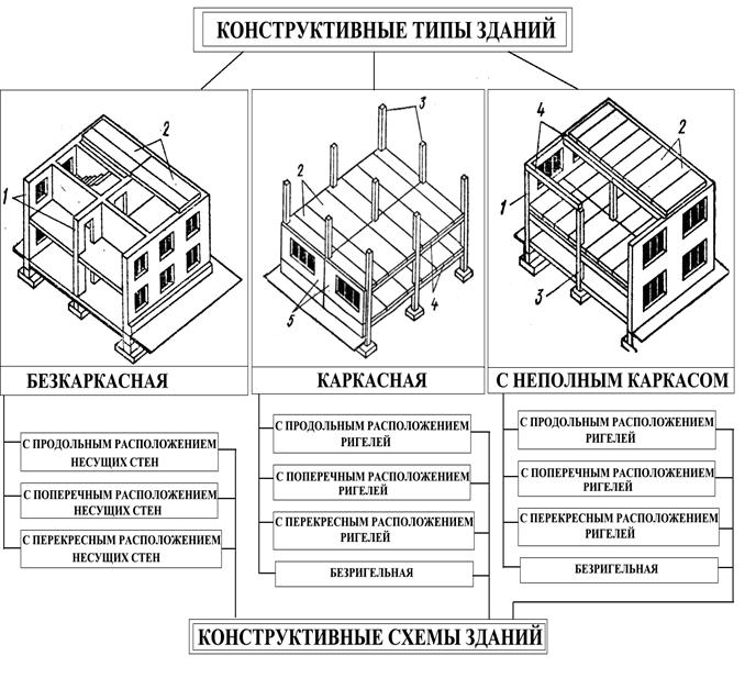 конструктивная схема здания схема