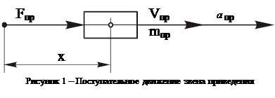 Уравнение движения машины в дифференциальной форме