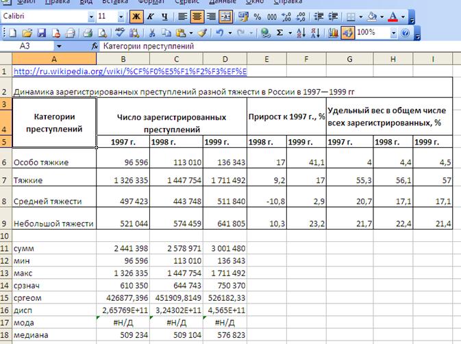Реферат: Создание базы данных средствами табличного процессора МS Excel