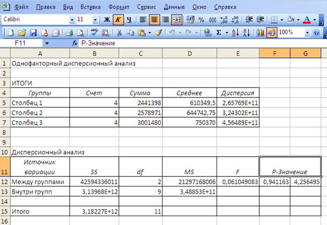 Курсовая работа по теме Обработка и анализ данных при помощи Microsoft Excel
