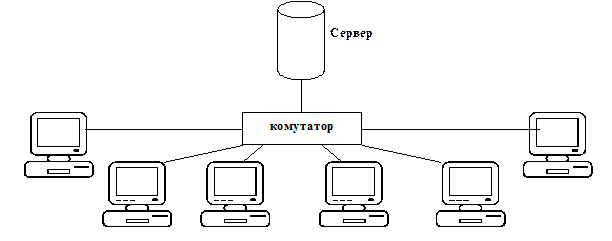 Реферат: Локальные сети Назначение, классификация, топология