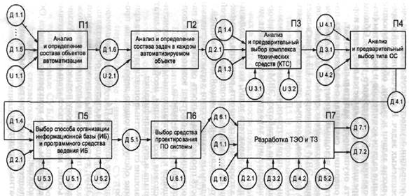 Контрольная работа: Состав работ по организации внемашинной информационной базы