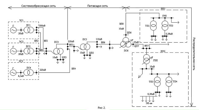 Дипломная работа: Проектирование электрической сети напряжением 35-110 кВ