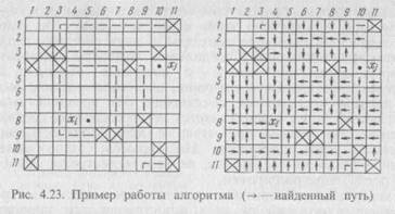 Реферат: Алгоритмы трассировки