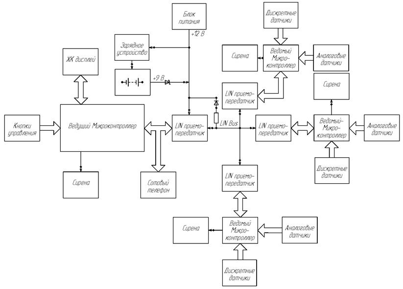 Контрольная работа: Функціональні і структурні схеми систем радіоавтоматики