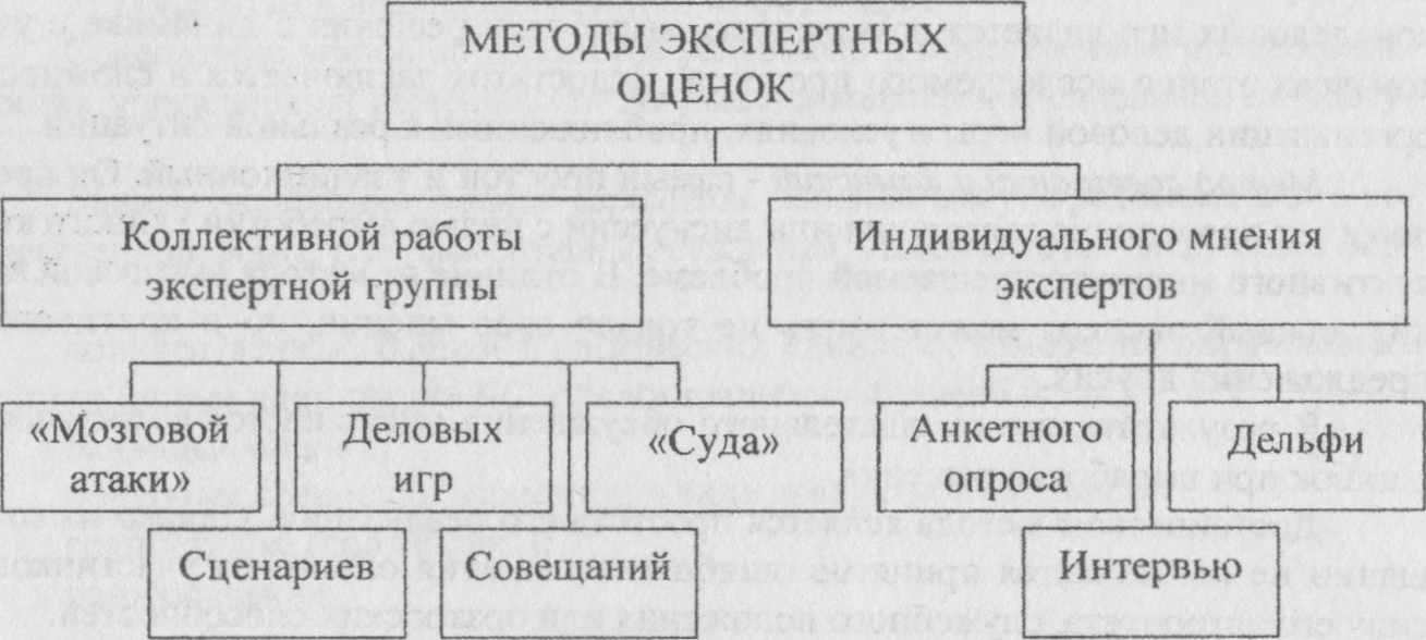 Открытки в маркетинге это Открытки в маркетинге это