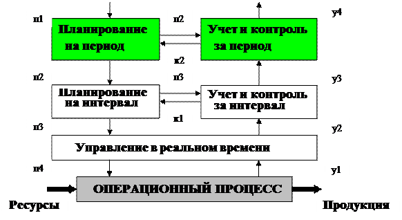 Операционный Менеджмент Курсовая Операционный Менеджмент Курсовая