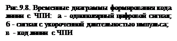 Шум квантования при икм будет меньше чем меньше уровней квантования. Смотреть фото Шум квантования при икм будет меньше чем меньше уровней квантования. Смотреть картинку Шум квантования при икм будет меньше чем меньше уровней квантования. Картинка про Шум квантования при икм будет меньше чем меньше уровней квантования. Фото Шум квантования при икм будет меньше чем меньше уровней квантования