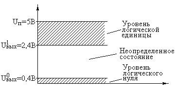 Что такое логический ноль и логическая единица. Смотреть фото Что такое логический ноль и логическая единица. Смотреть картинку Что такое логический ноль и логическая единица. Картинка про Что такое логический ноль и логическая единица. Фото Что такое логический ноль и логическая единица