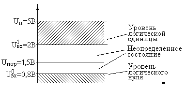Что такое логический ноль и логическая единица. Смотреть фото Что такое логический ноль и логическая единица. Смотреть картинку Что такое логический ноль и логическая единица. Картинка про Что такое логический ноль и логическая единица. Фото Что такое логический ноль и логическая единица