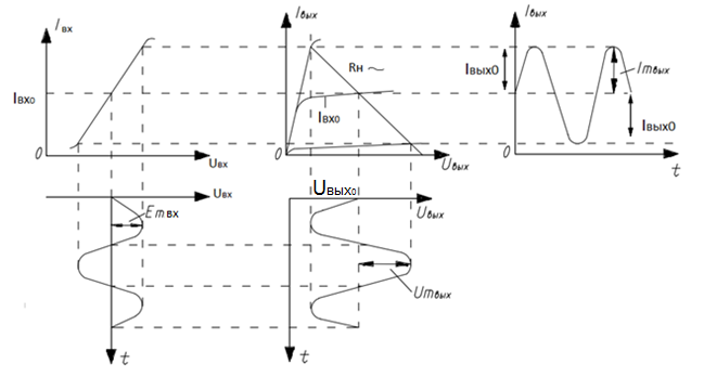 Учебное пособие: Статический режим транзисторных усилительных каскадов