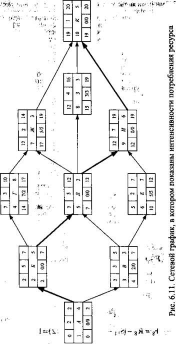 image020 что необходимо выполнить для корректировки сетевого графика по времени