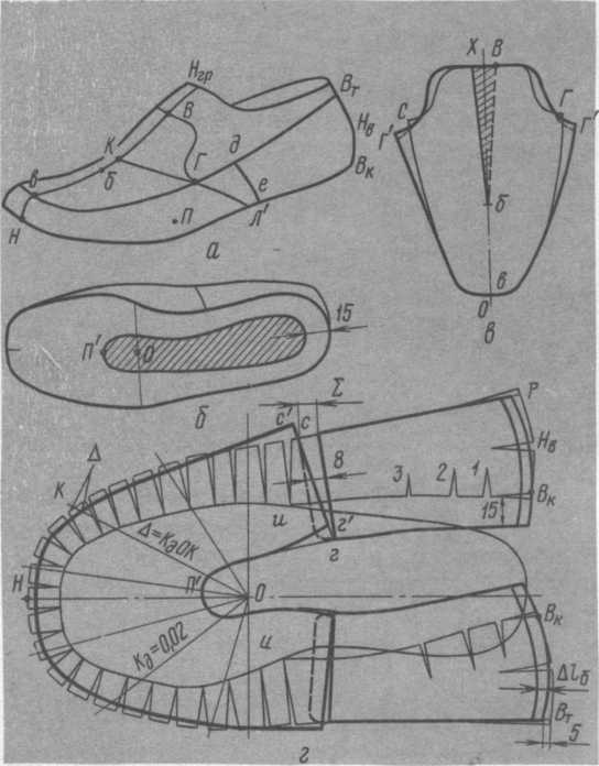 Реферат: Проектирование внутренней формы и верха обуви