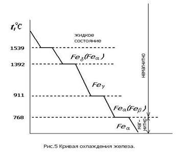 Укажите с чем связаны полиморфные превращения железа ответ. Смотреть фото Укажите с чем связаны полиморфные превращения железа ответ. Смотреть картинку Укажите с чем связаны полиморфные превращения железа ответ. Картинка про Укажите с чем связаны полиморфные превращения железа ответ. Фото Укажите с чем связаны полиморфные превращения железа ответ