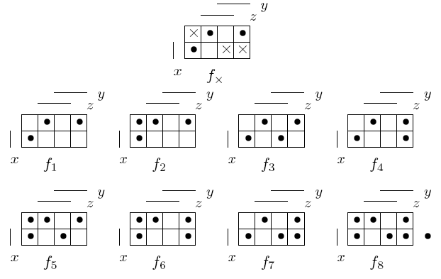 Курсовая работа: Алгоритмы поиска кратчайших покрытий булевых матриц