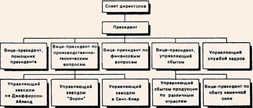 Реферат: Организационная и функциональная структура ЦБ РФ