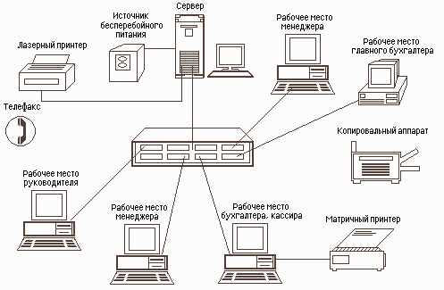 Доклад: Классификация компьютерных сетей