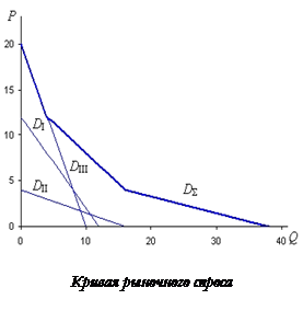 Реферат На Тему Индивидуальный И Рыночный Спрос Реферат На Тему Индивидуальный И Рыночный Спрос