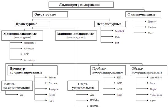 Контрольная работа: Понятие лингвистической переменной. Язык программирования Prolog