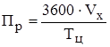 Сучкорезная машина ло 120