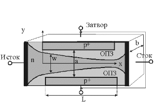 Контрольная работа по теме Расчет полевого транзистора с изолированным затвором
