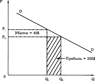 Реферат: DeBirs - алмазная монополия