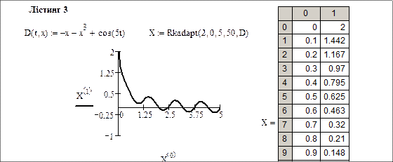 Контрольная работа по теме Розв’язання звичайних диференціальних рівнянь за методом Рунге-Кутта з автоматичним вибором кроку