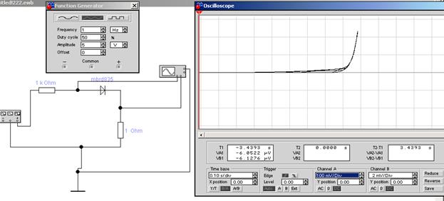 Задание 2. Снять статическую вольтамперную характеристику (ВАХ) диода ...