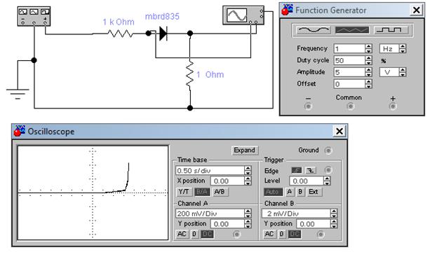 Задание 2. Снять статическую вольтамперную характеристику (ВАХ) диода ...