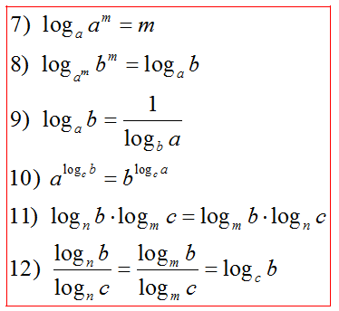 fourier series method