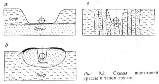 Укладка грунта бульдозером Укладка грунта бульдозером